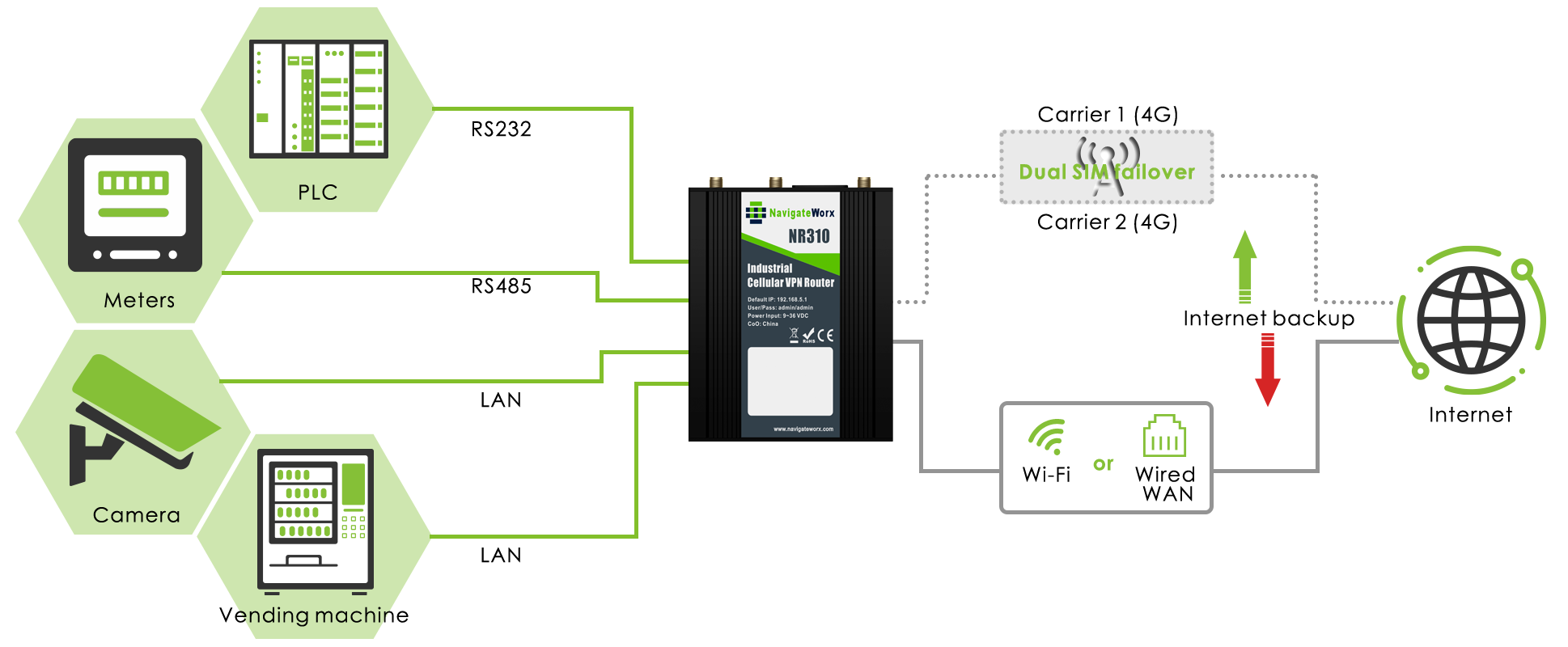 g5320-Reliable Wireless Connections.png
